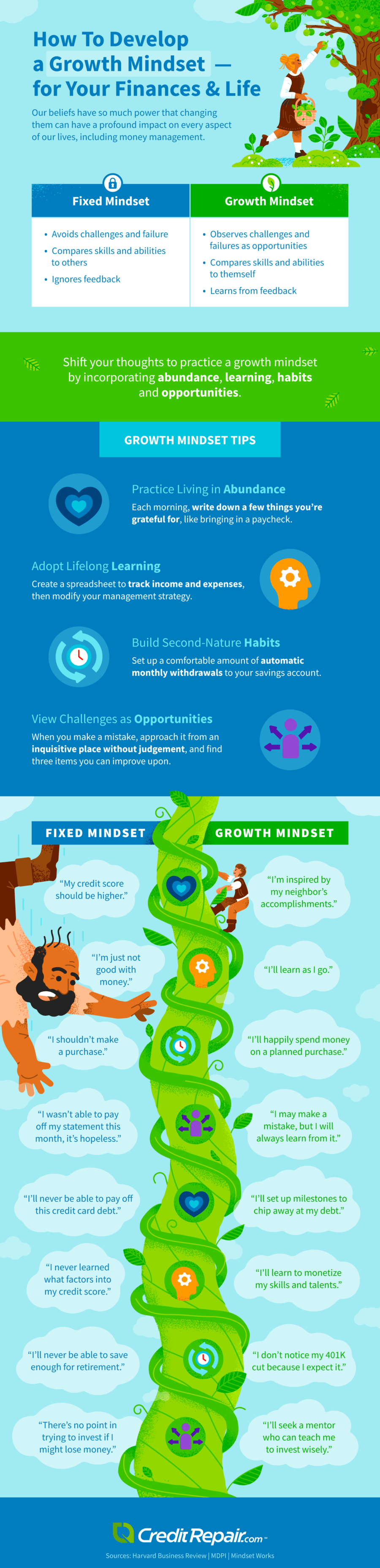 growth mindset infographic
