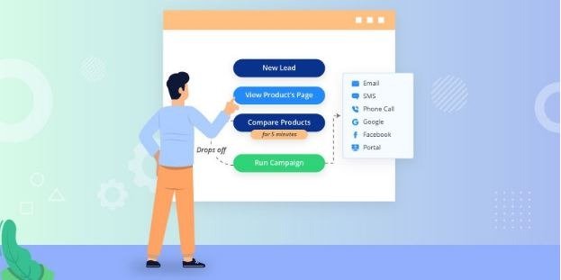 Future Benefits of Marketing Automation in 2021
