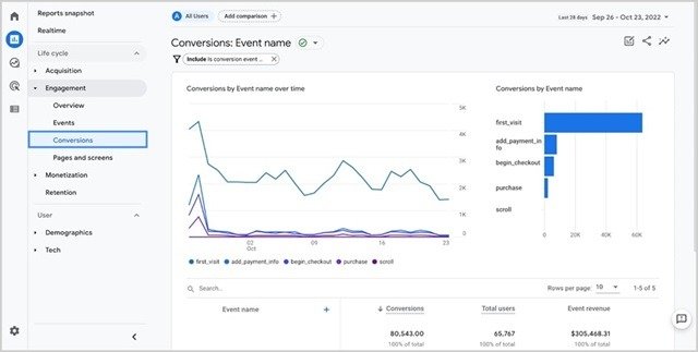10 Actionable SEO Tips Supercharge Business Website